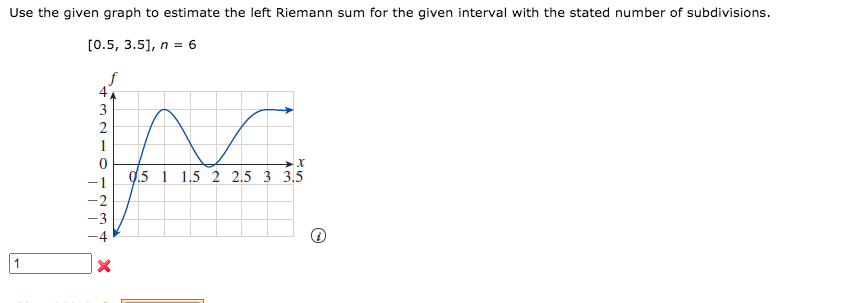 Use the given graph to estimate the left Riemann sum for the given interval with the stated number of subdivisions.
[0.5, 3.5], n = 6
f
3
1
0.5 i 1.5 2 2.5 3 3.5
-1
-2
-3
1

