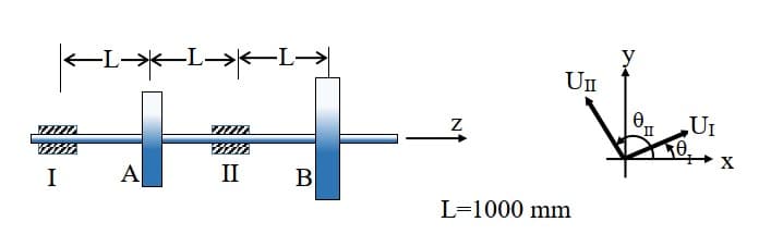 I
-L▬★▬▬L→▬▬▬L→
A
7///
w
II
B
Z
UII
L=1000 mm
ܐ
II
U₁
X