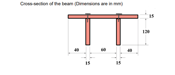 Cross-section of the beam (Dimensions are in mm)
15
120
40
60
40
15
15
