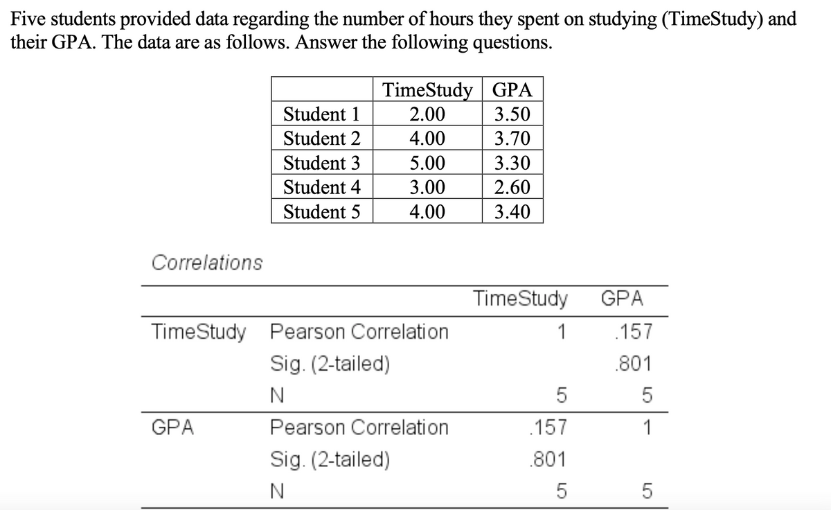 Five students provided data regarding the number of hours they spent on studying (TimeStudy) and
their GPA. The data are as follows. Answer the following questions.
TimeStudy GPA
2.00
Student 1
3.50
Student 2
4.00
3.70
Student 3
5.00
3.30
Student 4
3.00
2.60
Student 5
4.00
3.40
Correlations
TimeStudy
GPA
TimeStudy Pearson Correlation
1
.157
Sig. (2-tailed)
.801
GPA
Pearson Correlation
.157
1
Sig. (2-tailed)
.801

