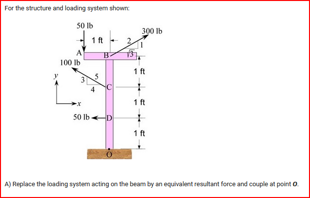 For the structure and loading system shown:
50 lb
100 lb
1 ft
300 lb
1 ft
1 ft
50 lb D
1
1 ft
A) Replace the loading system acting on the beam by an equivalent resultant force and couple at point O.