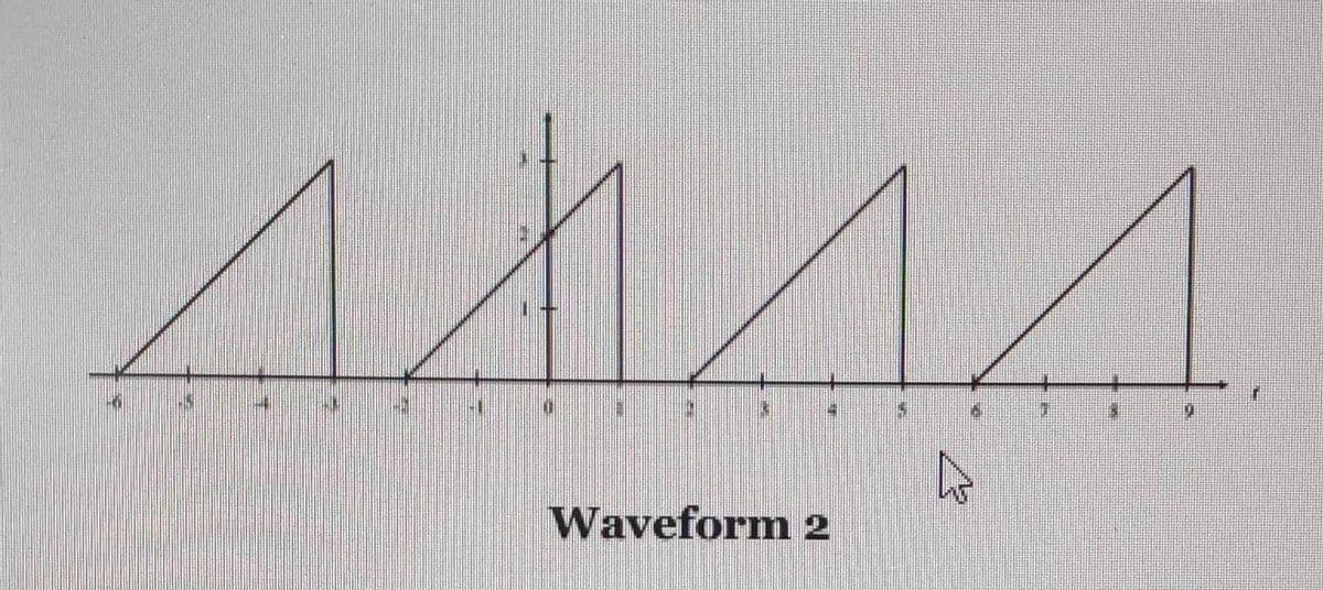 Waveform 2
