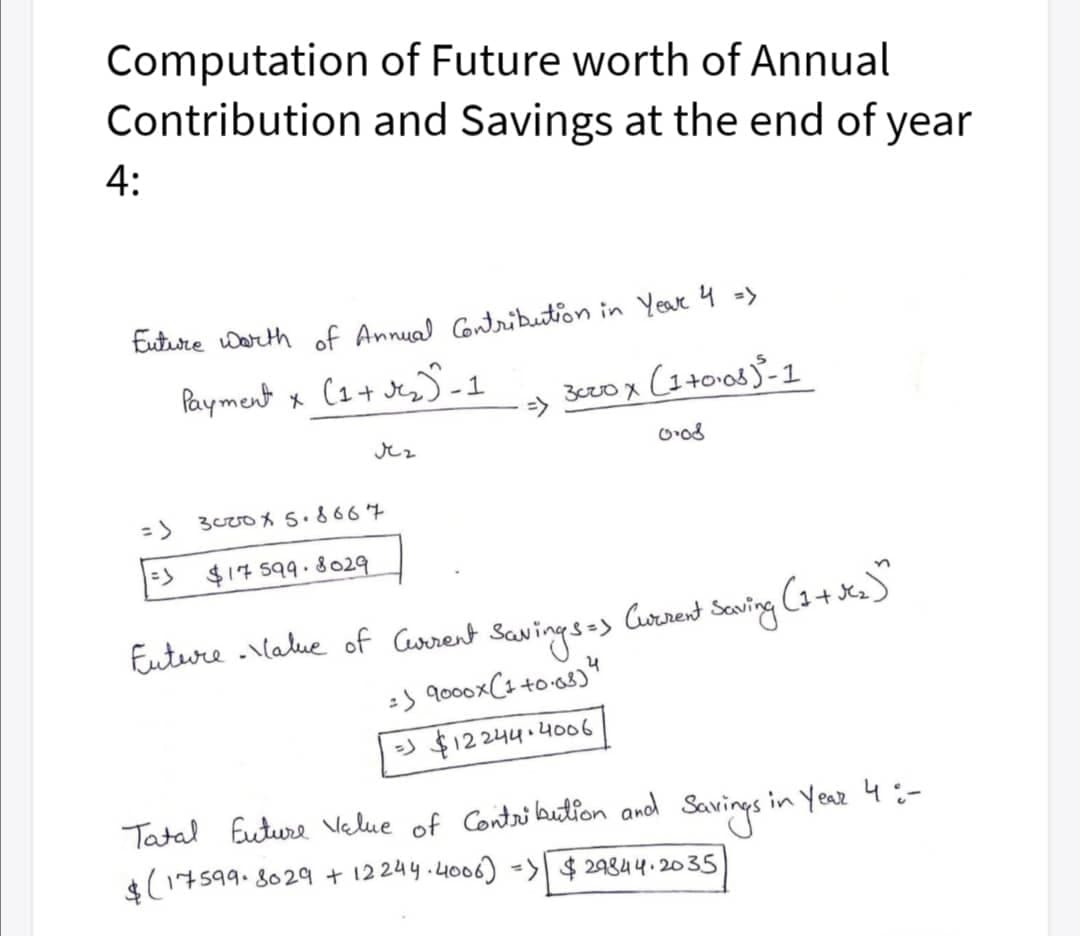 Computation of Future worth of Annual
Contribution and Savings at the end of year
4:
Euture worth of Annual Cont on in Yeae 4 =>
Payment x Cz+ JesS-1
=>
3eo x (1+o08)-1
3000% 5.8664
$17 599.8029
Euture lalue of Cwrent
Savings-s Current
Sening C1+ cS
=) $12244.4006
Tatal Euture Velue of Contri bution and
Savinge
$(14599. 8029 + 12244.4006) -| $ 2984 4. 2035
in Year 4:-
