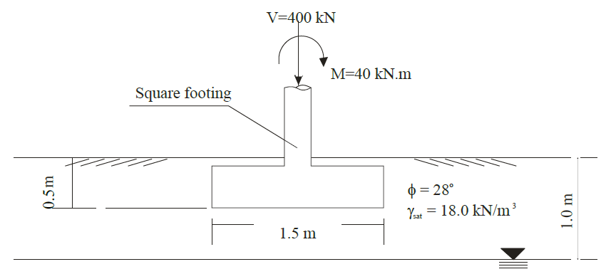 V=400 kN
M=40 kN.m
Square footing
$ = 28°
Yt = 18.0 kN/m³
1.5 m
0.5m
1.0 m
