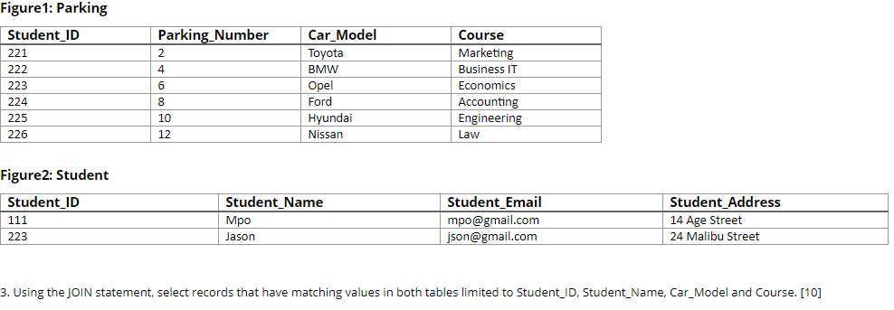 Figure1: Parking
Student_ID
Parking_Number
Car_Model
Course
Marketing
Business IT
221
2
Toyota
222
4
BMW
Оpel
Ford
223
6
Economics
224
8
Accounting
225
10
Hyundai
Engineering
226
12
Nissan
Law
Figure2: Student
Student_ID
Student_Name
Student_Email
Student_Address
mpo@gmail.com
json@gmail.com
111
Мро
14 Age Street
223
Jason
24 Malibu Street
3. Using the JOIN statement, select records that have matching values in both tables limited to Student_ID, Student_Name, Car_Model and Course. [10]
