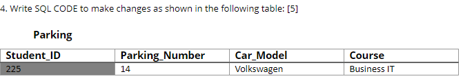 4. Write SQL CODE to make changes as shown in the following table: [5]
Parking
Student_ID
Car_Model
Volkswagen
Parking_Number
Course
225
14
Business IT
