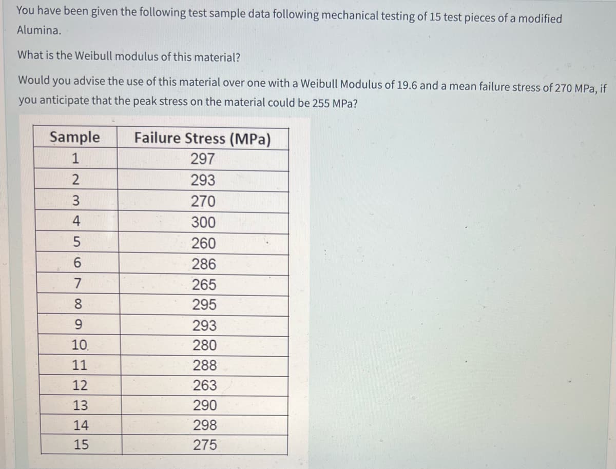 You have been given the following test sample data following mechanical testing of 15 test pieces of a modified
Alumina.
What is the Weibull modulus of this material?
Would you advise the use of this material over one with a Weibull Modulus of 19.6 and a mean failure stress of 270 MPa, if
you anticipate that the peak stress on the material could be 255 MPa?
Sample
1
2
3
4
5
6
7
8
9
10.
11
12
13
14
15
Failure Stress (MPa)
297
293
270
300
260
286
265
295
293
280
288
263
290
298
275