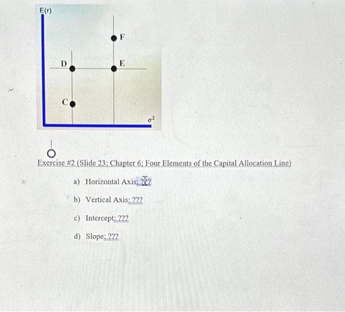 E(r)
D
CO
F
E
0²
Exercise #2 (Slide 23; Chapter 6; Four Elements of the Capital Allocation Line)
a) Horizontal Axis: 222
b)
c) Intercept: 222
d) Slope: ???
Vertical Axis: ???