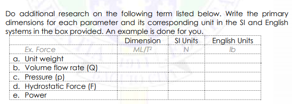 Do additional research on the following term listed below. Write the primary
dimensions for each parameter and its corresponding unit in the SI and English
systems in the box provided. An example is done for you.
Dimension
SI Units
English Units
Ib
Ex. Force
a. Unit weight
b. Volume flow rate (Q)
c. Pressure (p).
d. Hydrostatic Force (F)
e. Power
ML/T?
