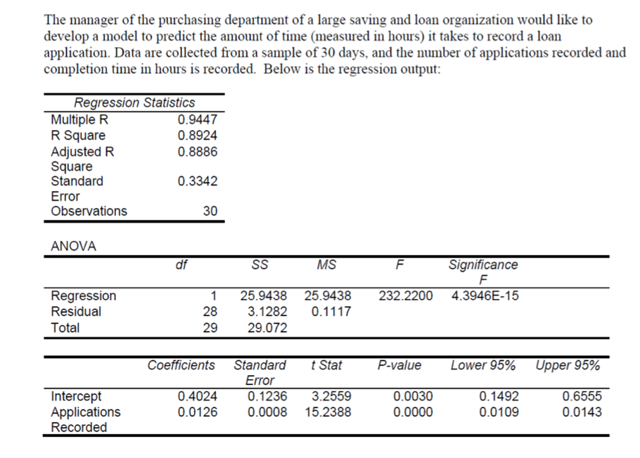The manager of the purchasing department of a large saving and loan organization would like to
develop a model to predict the amount of time (measured in hours) it takes to record a loan
application. Data are collected from a sample of 30 days, and the number of applications recorded and
completion time in hours is recorded. Below is the regression output:
Regression Statistics
Multiple R
R Square
Adjusted R
Square
Standard
0.9447
0.8924
0.8886
0.3342
Error
Observations
30
ANOVA
MS
Significance
df
SS
4.3946E-15
Regression
25.9438 25.9438
232.2200
Residual
28
3.1282
0.1117
Total
29
29.072
Coefficients
Standard
P-value
Lower 95%
t Stat
Upper 95%
Error
0.1492
Intercept
Applications
Recorded
0.4024
0.1236
3.2559
0.0030
0.6555
0.0143
0.0126
0.0008
15.2388
0.0000
0.0109

