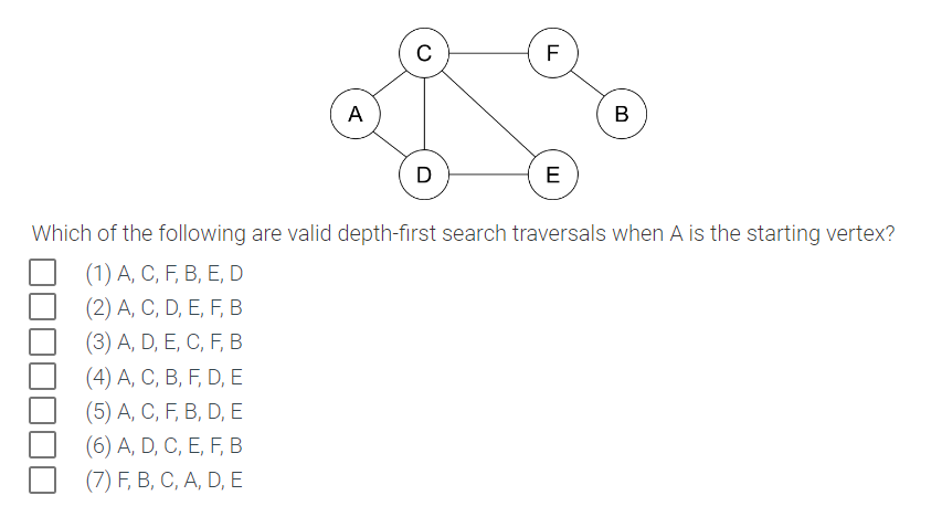 A
(4) A, C, B, F, D, E
(5) A, C, F, B, D, E
(6) A, D, C, E, F, B
(7) F, B, C, A, D, E
C
D
F
E
B
Which of the following are valid depth-first search traversals when A is the starting vertex?
(1) A, C, F, B, E, D
(2) A, C, D, E, F, B
(3) A, D, E, C, F, B