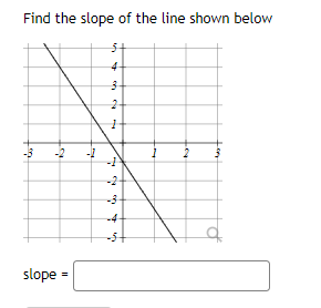 Find the slope of the line shown below
4-
-3
-2
-1
-2
-4
slope
