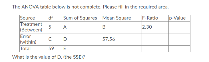 The ANOVA table below is not complete. Please fill in the required area.
df
Sum of Squares Mean Square
p-Value
Source
Treatment
(Between)
Error
(within)
Total
F-Ratio
A
2.30
57.56
59
E
What is the value of D, (the SSE)?
