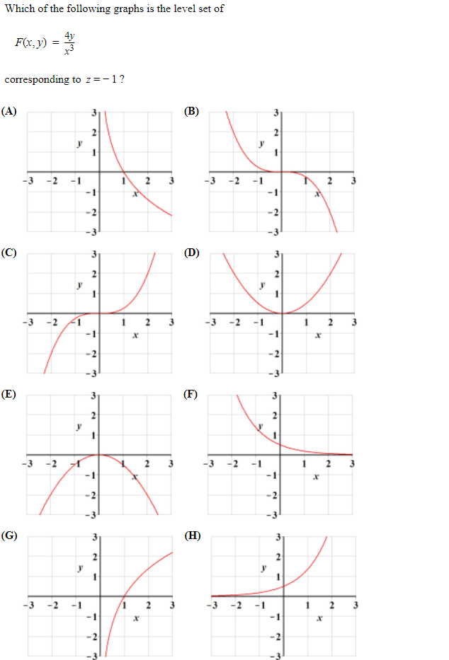 Which of the following graphs is the level set of
4y
F(x, y)
=
corresponding to z=-1?
(A)
(B)
-3 -2 -1
3
-3
-2 -1
3
-1
-2
-2
(C)
(D)
-3 -2
1
2
3
-2
-1
-2
(E)
(F)
2
-3 -2 1
3
-2 -1
1 2
-1
-1
-2
-2
(G)
(H)
3
2
2
y
-2 -1
-3 -2 -1
-1
-1
-2
2.
2.
-1
2.
2.
2.
2.
3.
2.
