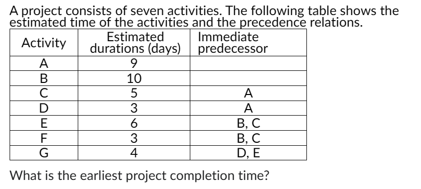 A project consists of seven activities. The following table shows the
estimated time of the activities and the precedence relations.
Activity
Estimated
durations (days)
A
B
с
D
E
B, C
F
B, C
G
D, E
What is the earliest project completion time?
9
10
5
3
6
3
4
Immediate
predecessor
A
A