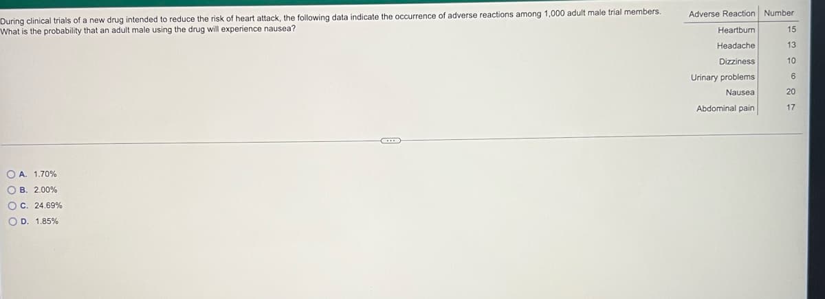 During clinical trials of a new drug intended to reduce the risk of heart attack, the following data indicate the occurrence of adverse reactions among 1,000 adult male trial members.
What is the probability that an adult male using the drug will experience nausea?
OA. 1.70%
OB. 2.00%
OC. 24.69%
OD. 1.85%
Adverse Reaction Number
Heartburn
Headache
Dizziness
Urinary problems
Nausea
Abdominal pain
15
13
10
6
20
17