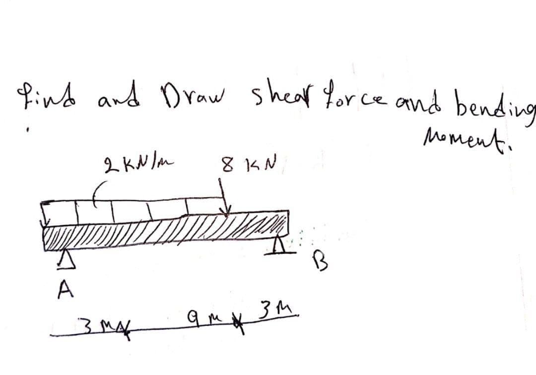 find and Draw shear for ce and bending
Moment.
2 KN lam
8 KN
A
3M.
