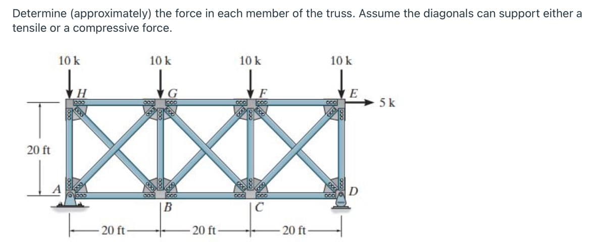 Determine (approximately) the force in each member of the truss. Assume the diagonals can support either a
tensile or a compressive force.
10 k
10 k
10 k
10 k
E
5 k
30
20 ft
c00
В
20 ft
20 ft-
- 20 ft-
