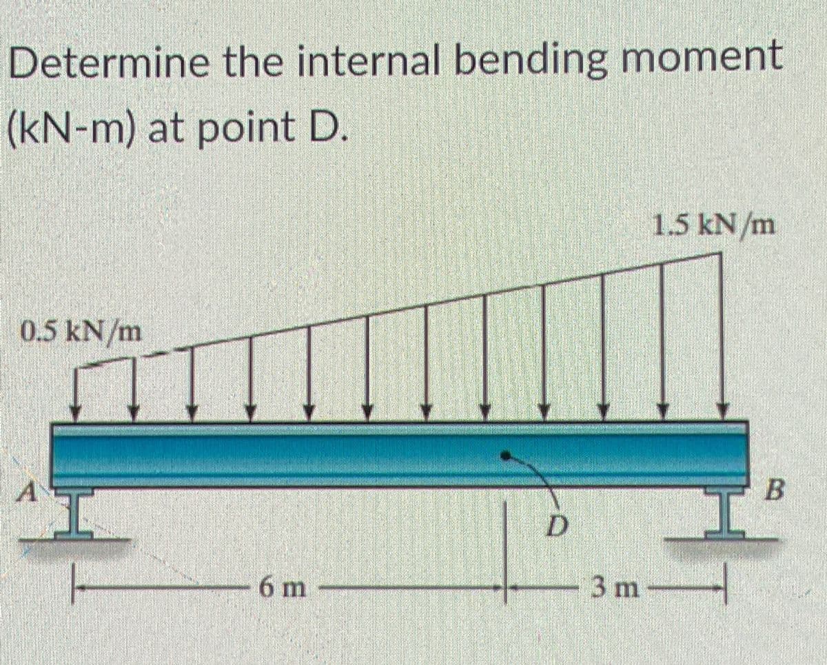 Determine the internal bending moment
(kN-m) at point D.
1.5 kN/m
0.5 kN/m
D
6 m
3 m
