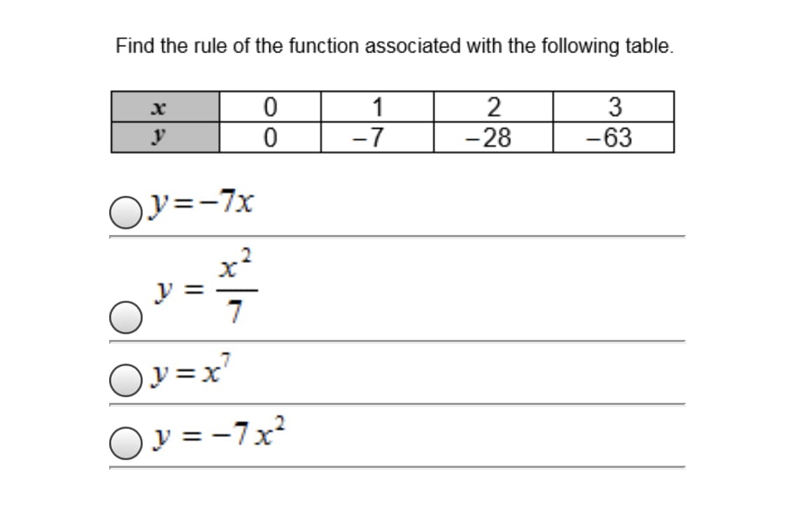 Find the rule of the function associated with the following table.
1
-7
2
-28
y
-63
Oy=-7x
y =
7
Ov =x'
y = -7x²
