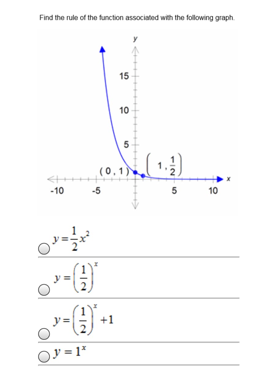 Find the rule of the function associated with the following graph.
15
10
(0,1)
-10
-5
10
1
y =
y =
+1
Oy =1*
