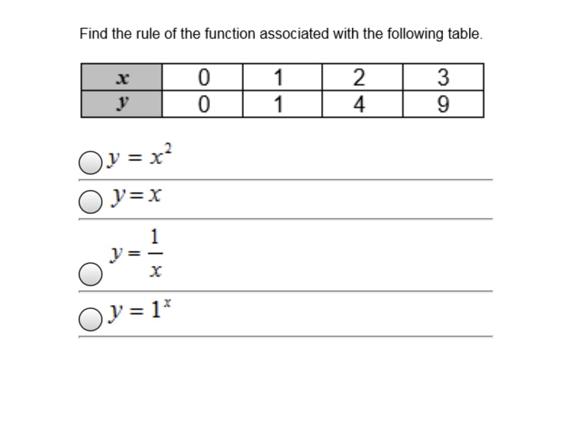Find the rule of the function associated with the following table.
1
3
y
1
4
y = x²
y=x
1
OY = 1*
