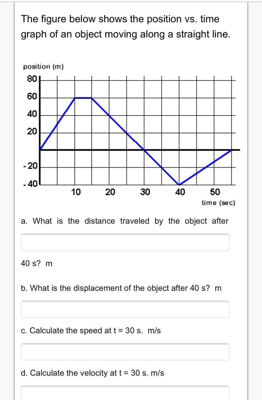 The figure below shows the position vs. time
graph of an object moving along a straight line.
position (m)
80
60
40
20
- 20
- 40
10
30
40
50
time (sec)
a. What is the distance traveled by the object after
40 s? m
b. What is the displacement of the object after 40 s? m
c. Calculate the speed at t= 30 s. m/s
d. Calculate the velocity att 30 s. m/s
20
