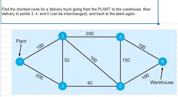 Find the shortest route for a delivery truck going from the PLANT, to the warehouse, then
delivery to points 3, 4, and 5 (can be interchanged), and back to the plant again.
Plant
1
100
200
50
3
200
100
40
5
150
100
100
6
Warehouse