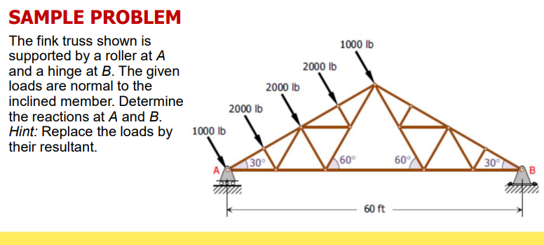 SAMPLE PROBLEM
The fink truss shown is
supported by a roller at A
and a hinge at B. The given
loads are normal to the
inclined member. Determine
the reactions at A and B.
Hint: Replace the loads by
their resultant.
1000 lb
2000 lb
2000 lb
30°
2000 lb
1000 lb
60°
60 ft
60°
30°
B