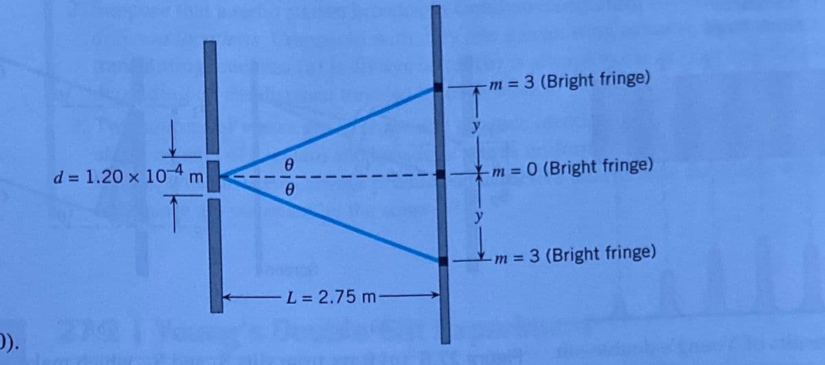 -m = 3 (Bright fringe)
y
d = 1.20 x 10 4 m
m = 0 (Bright fringe)
y
-m 3 (Bright fringe)
L 2.75 m-
%3D
D).
279
