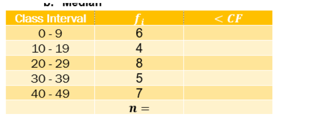 Moulan
Class Interval
0-9
10 - 19
20 - 29
30-39
40 - 49
64857
n =
< CF