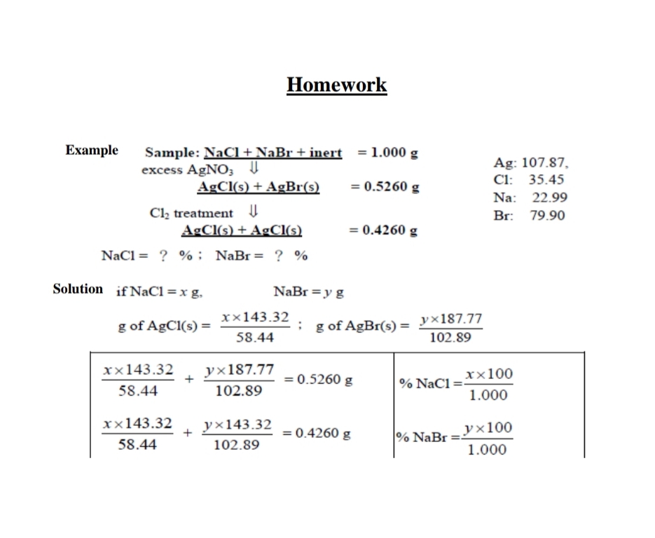 Homework
Example
Sample: NaC1+ NaBr + inert = 1.000 g
excess AgNO; U
Ag: 107.87,
Cl: 35.45
AgCl(s) + AgBr(s)
= 0.5260 g
Na: 22.99
Cl2 treatment U
AgCl(s) + AgCl(s)
Br: 79.90
= 0.4260 g
NaCl = ? % ; NaBr= ? %
Solution if NaCl =x g.
NaBr =y g
i g of AgBr(s) = y×187.77
102.89
x×143.32
g of AgCl(s) =
58.44
xx143.32
+
yx187.77
= 0.5260 g
xx100
% NaCl =
58.44
102.89
1.000
xx143.32
yx143.32
= 0.4260 g
y×100
% NaBr
58.44
102.89
1.000
