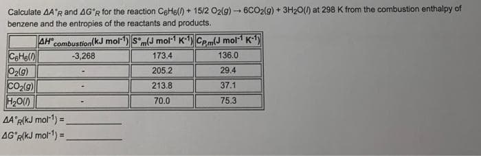 Calculate AA'R and AG'R for the reaction CEH6() + 15/2 O2(g) - 6CO2(9) + 3H2O() at 298 K from the combustion enthalpy of
benzene and the entropies of the reactants and products.
combustion(kJ molr) Sm(J mol-1 K-1) Cem(J mol-1 K-1)
-3,268
AH
136.0
CeHe(n
02(g)
CO2(g)
H2O)
173.4
205.2
29.4
213.8
37.1
70.0
75.3
AA R(kJ mol-1) =
AG'R(kJ mol1) =
