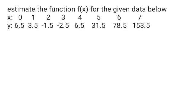 estimate the function f(x) for the given data below
x: 0 1 2 3
y: 6.5 3.5 -1.5 -2.5 6.5 31.5
4
6.
7
78.5 153.5
