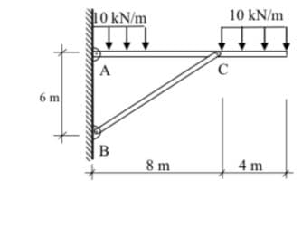 10 kN/m
10 kN/m
C
A
6 m
8 m
4 m
