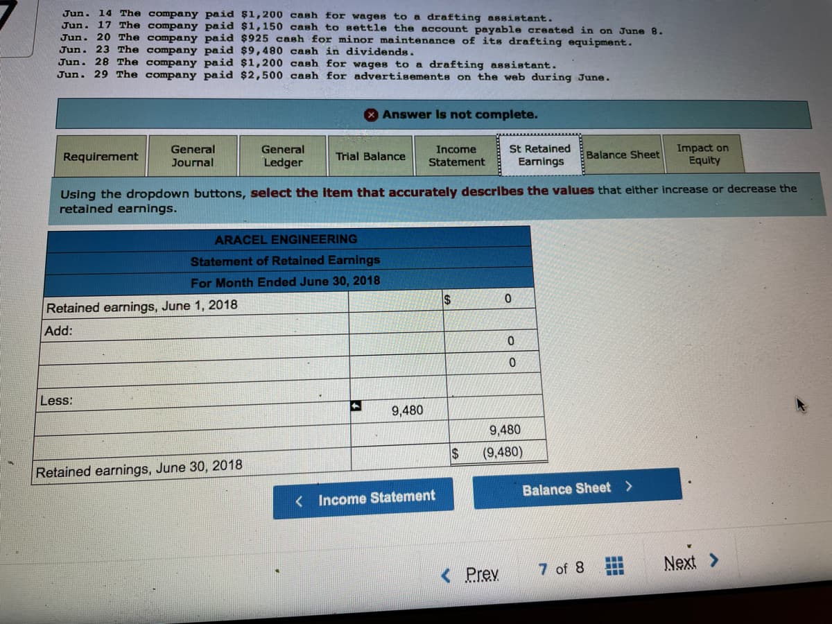 Jun. 14 The company paid ș1,200 cash for wages to a drafting assistant.
Jun.
17 The company paid $1,150 cash to settle the account payable created in on June 8.
Jun. 20 The company paid $925 cash for minor maintenance of its drafting equipment.
Jun. 23 The company paid $9, 480 cash in dividends.
Jun. 28 The company paid $1,200 cash for wages to a drafting assistant.
Jun. 29 The company paid $2,500 cash for advertisements on the web during June.
X Answer Is not complete.
St Retained
Earnings
General
Impact on
Equity
General
Income
Requirement
Trial Balance
Balance Sheet
Journal
Ledger
Statement
Using the dropdown buttons, select the item that accurately describes the values that either increase or decrease the
retained earnings.
ARACEL ENGINEERING
Statement of Retained Earnings
For Month Ended June 30, 2018
Retained earnings, June 1, 2018
Add:
Less:
9,480
9,480
(9,480)
Retained earnings, June 30, 2018
Balance Sheet >
< Income Statement
Next >
...
Prev
7 of 8
