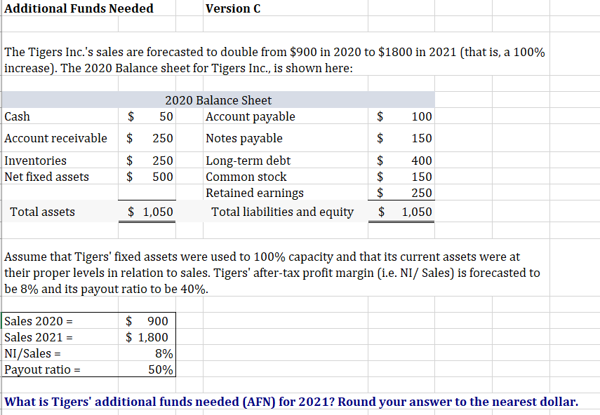 Additional Funds Needed
Version C
The Tigers Inc.'s sales are forecasted to double from $900 in 2020 to $1800 in 2021 (that is, a 100%
|increase). The 2020 Balance sheet for Tigers Inc., is shown here:
2020 Balance Sheet
Cash
$
50
Account payable
100
Account receivable
$
250
Notes payable
$
150
$
$
Long-term debt
Common stock
$
$
$
Inventories
250
400
Net fixed assets
500
150
Retained earnings
250
Total assets
$ 1,050
Total liabilities and equity
$
1,050
Assume that Tigers' fixed assets were used to 100% capacity and that its current assets were at
their proper levels in relation to sales. Tigers' after-tax profit margin (i.e. NI/ Sales) is forecasted to
|be 8% and its payout ratio to be 40%.
Sales 2020 =
Sales 2021 =
NI/Sales =
Payout ratio =
$ 900
$ 1,800
8%
50%
What is Tigers' additional funds needed (AFN) for 2021? Round your answer to the nearest dollar.
%24
