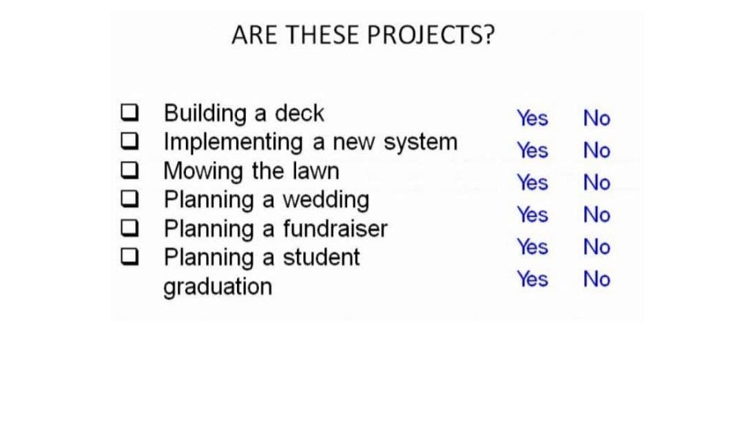 ARE THESE PROJECTS?
Building a deck
O Implementing a new system
Mowing the lawn
Planning a wedding
Planning a fundraiser
Planning a student
graduation
Yes
No
Yes
No
Yes
No
Yes
No
Yes
No
Yes
No
OOO0 00
