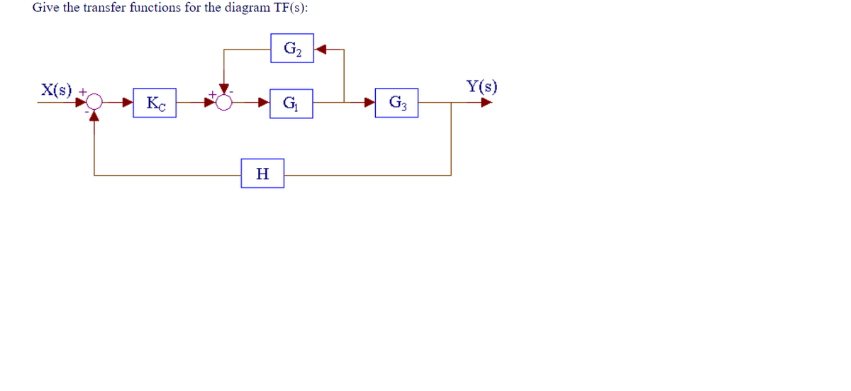 Give the transfer functions for the diagram TF(s):
G2
X(s)
Y(s)
K.
G
G3
H
