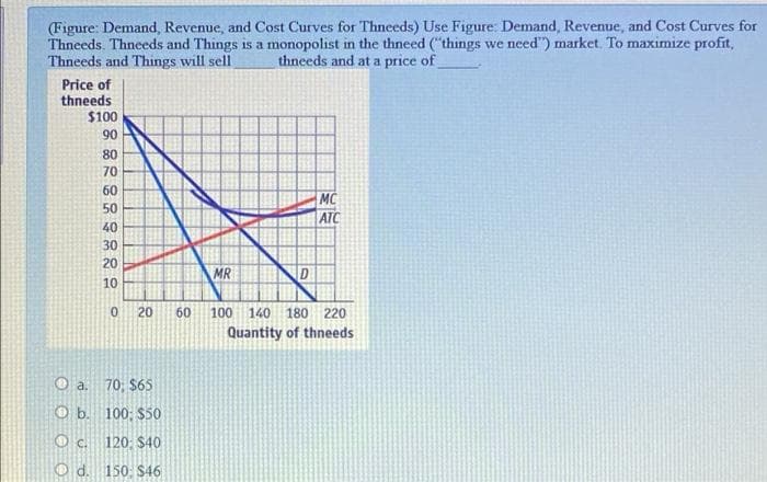 (Figure: Demand, Revenue, and Cost Curves for Thnceds) Use Figure: Demand, Revenue, and Cost Curves for
Thneeds. Thneeds and Things is a monopolist in the thneed ("things we need") market. To maximize profit,
Thneeds and Things will sell
thneeds and at a price of
Price of
thneeds
$100
90
80
70
60
MC
ATC
50
40
30
20
MR
10
20
60
100 140 180 220
Quantity of thneeds
70, $65
O b. 100; $50
O c. 120: $40
O d. 150: $46
