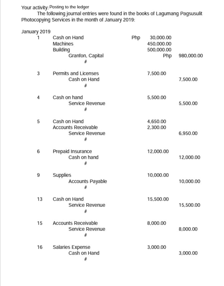 Your activity: Posting to the ledger
The following journal entries were found in the books of Lagumang Pagsusulit
Photocopying Services in the month of January 2019:
January 2019
Cash on Hand
Php
30,000.00
Machines
450,000.00
Building
Granfon, Capital
500,000.00
Php 980,000.00
3
Permits and Licenses
7,500.00
Cash on Hand
7,500.00
4
Cash on hand
5,500.00
Service Revenue
5,500.00
5
Cash on Hand
4,650.00
2,300.00
Accounts Receivable
Service Revenue
6,950.00
6
12,000.00
Prepaid Insurance
Cash on hand
12,000.00
9
Supplies
10,000.00
Accounts Payable
10,000.00
13
Cash on Hand
15,500.00
Service Revenue
15,500.00
15
Accounts Receivable
8,000.00
Service Revenue
8,000.00
Salaries Expense
Cash on Hand
16
3,000.00
3,000.00
