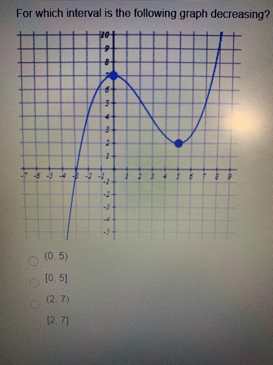 For which interval is the following graph decreasing?
6-
-6 -5
(0, 5)
[0, 5]
(2, 7)
[2.7]
