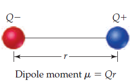 Q-
Q+
Dipole moment µ = Qr
