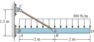 300 N/m
1.5 m
D
|A
B
-2 m
2 m-
