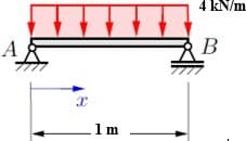 4 kN/m
A
1 m
