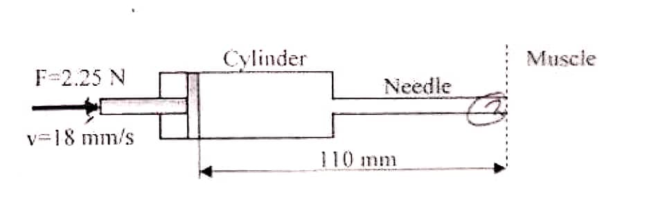 Cylinder
Muscle
F=2.25 N
Needle
v=18 mm/s
110 mm
