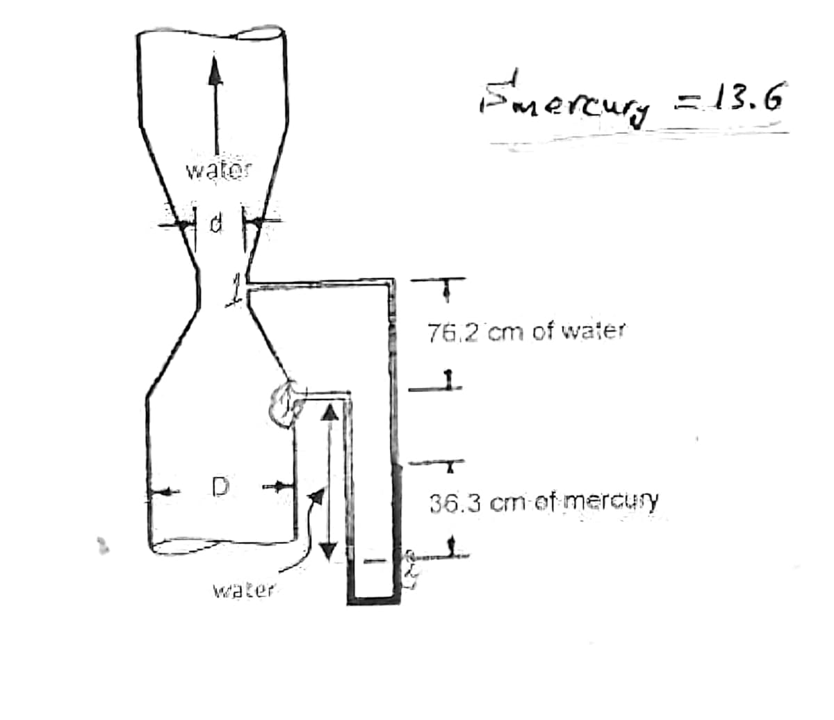 Fmereury
=13.6
water
76.2 cm of wwater
36.3 cm ef mercury
water
