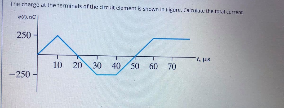 The charge at the terminals of the circuit element is shown in Figure. Calculate the total current.
q(1), nC
250
t, us
10
20
30
50
60
70
-250
40
