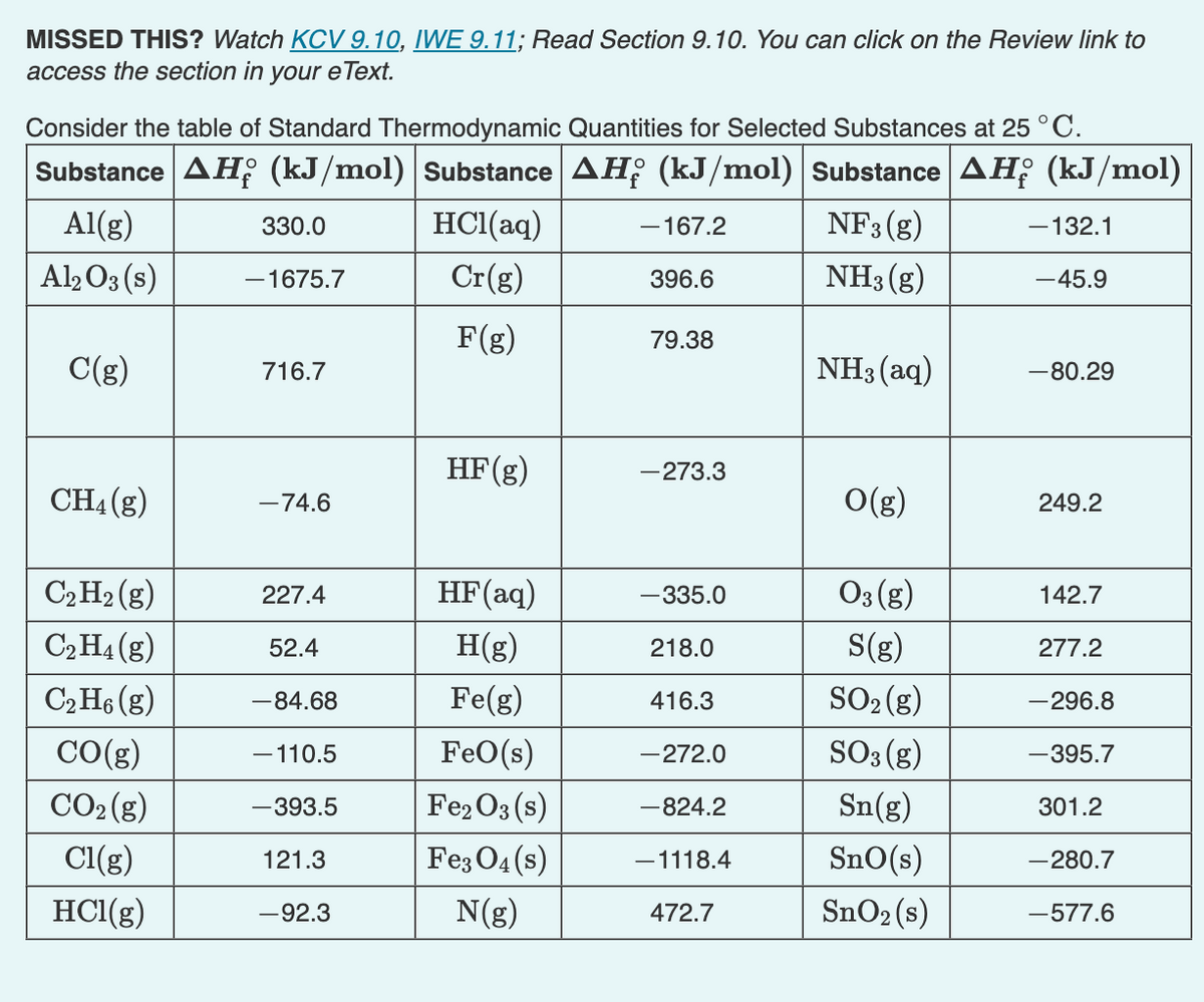 MISSED THIS? Watch KCV 9.10, IWE 9.11; Read Section 9.10. You can click on the Review link to
access the section in your eText.
Consider the table of Standard Thermodynamic Quantities for Selected Substances at 25 °C.
Substance AH: (kJ/mol) | Substance AH (kJ/mol) Substance AH: (kJ/mol)
Al(g)
330.0
HCl(aq)
- 167.2
NF3 (g)
-132.1
Al½ O3 (s)
-1675.7
Cr(g)
396.6
NH3 (g)
-45.9
F(g)
79.38
C(g)
716.7
NH3 (aq)
-80.29
HF(g)
-273.3
CH4 (g)
-74.6
O(g)
249.2
C2 H2 (g)
227.4
HF(aq)
O3 (g)
-335.0
142.7
C2 H4 (g)
52.4
H(g)
218.0
S(g)
277.2
SO2 (g)
SO3 (g)
C2 H6 (g)
-84.68
Fe(g)
416.3
-296.8
CO(g)
- 110.5
FeO(s)
-272.0
-395.7
CO2(g)
-393.5
Fe2 O3 (s)
-824.2
Sn(g)
301.2
Cl(g)
Fe3 O4 (s)
-1118.4
SnO(s)
-280.7
121.3
HCl(g)
-92.3
N(g)
472.7
SnO2 (s)
-577.6
