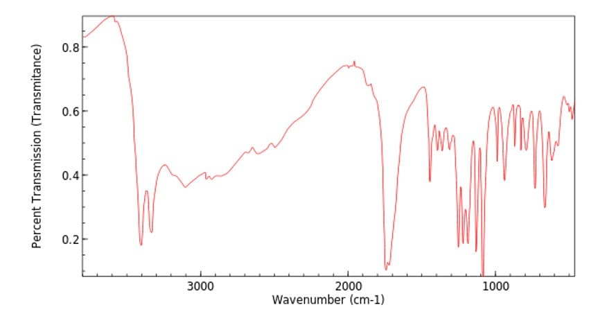 0.8
0.6
0.4-
0.2-
3000
2000
1000
Wavenumber (cm-1)
Percent Transmission (Transmitance)
